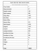 RAAF Deaths 1939-1945 by Rank.jpg