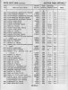 military sale catalogue 2  trucks 1947.jpg