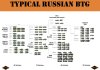 Russian BTG.jpg