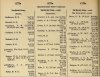 Army List January 1942 04.JPG