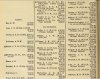 Army List January 1942 05.JPG