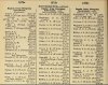 Army List January 1942 08.JPG