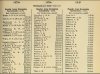 Army List January 1942 10.JPG