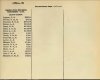 Army List January 1942 14.JPG