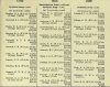 Army List April 1942 06.JPG