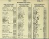 Army List April 1942 16.JPG