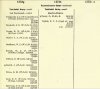 Army List October 1942 08.JPG