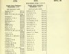Army List October 1942 20.JPG