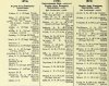 Army List January 1943 10.JPG