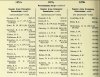 Army List January 1943 22.JPG