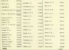 Army List January 1943 25.JPG