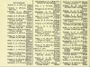 Army List April 1943 11.JPG