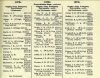 Army List July 1943 10.JPG