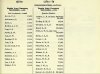 Army List July 1943 30.JPG