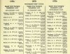 Army List October 1943 18.JPG