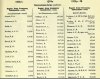 Army List October 1943 30.JPG