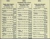 Army List January 1944 22.JPG