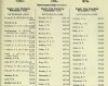 Army List January 1944 30.JPG