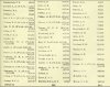 Army List April 1944 32.JPG