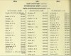 Army List April 1944 33.JPG