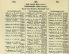 resized_Army List January 1945 14.jpg