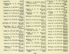 Army List July 1945 31.JPG