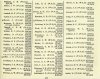 Army List July 1945 33.JPG