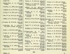 resized_Army List January 1946 29.jpg