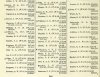 resized_Army List January 1946 31.jpg