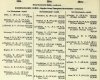 resized_Army List April 1946 18.jpg