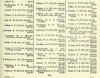 resized_Army List April 1946 29.jpg