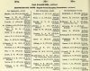 resized_Army List April 1946 30.jpg