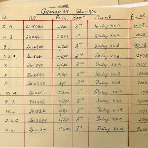 Grenadier Guards Missing Personnel, BEF