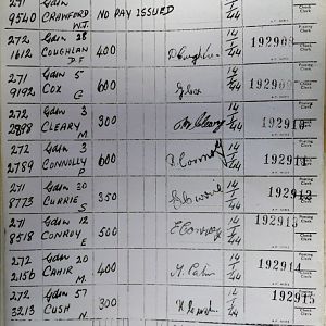 1st Battalion Irish Guards, Italy, Missing Personnel file