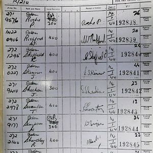 1st Battalion Irish Guards, Italy, Missing Personnel file