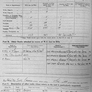 July Appendices, 3 Tank Battalion Scots Guards 1944