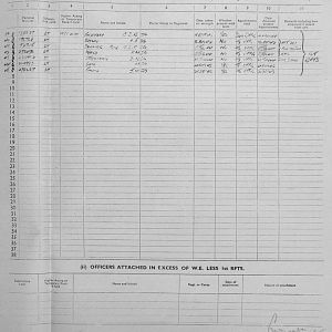 July Appendices, 3 Tank Battalion Scots Guards 1944