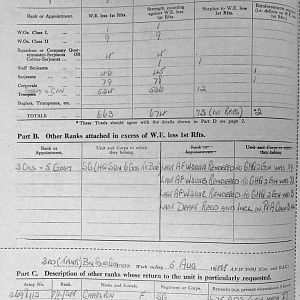 August Appendices, 3 Tank Battalion Scots Guards 1944