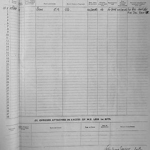 August Appendices, 3 Tank Battalion Scots Guards 1944