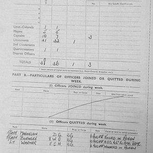August Appendices, 3 Tank Battalion Scots Guards 1944