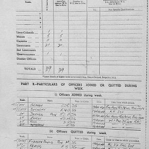 August Appendices, 3 Tank Battalion Scots Guards 1944