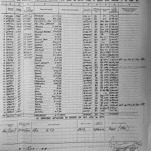 September Appendices, 3 Tank Battalion Scots Guards 1944