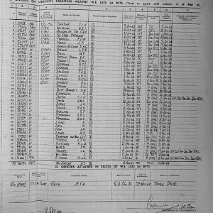September Appendices, 3 Tank Battalion Scots Guards 1944