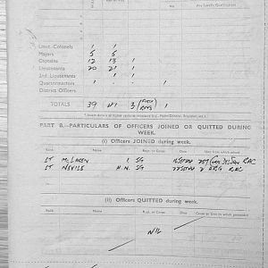 September Appendices, 3 Tank Battalion Scots Guards 1944