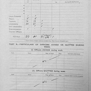 September Appendices, 3 Tank Battalion Scots Guards 1944