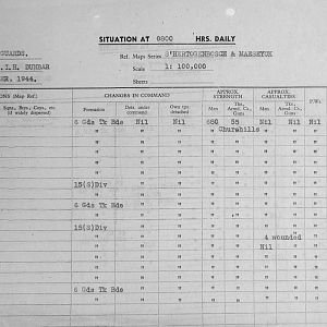 October Appendices, 3 Tank Battalion Scots Guards 1944