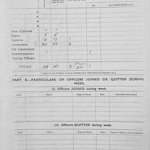 October Appendices, 3 Tank Battalion Scots Guards 1944