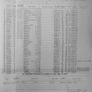 October Appendices, 3 Tank Battalion Scots Guards 1944