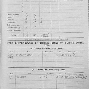 October Appendices, 3 Tank Battalion Scots Guards 1944