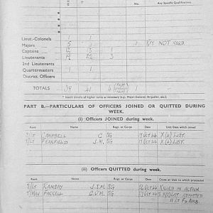 October Appendices, 3 Tank Battalion Scots Guards 1944